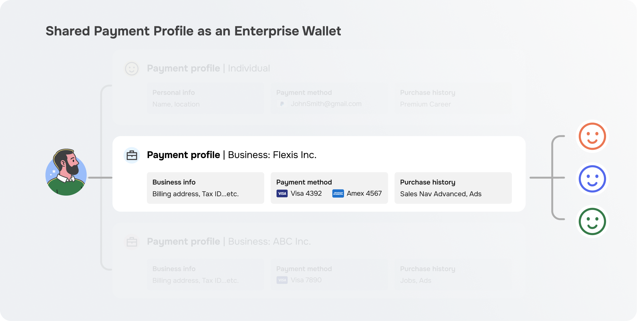 Enterprise wallet concept, multiple team members sharing one organizational payment identity